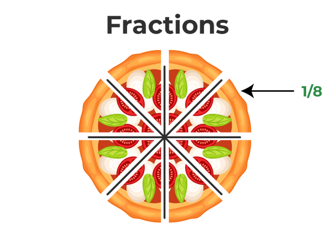 Introduction to Fractions