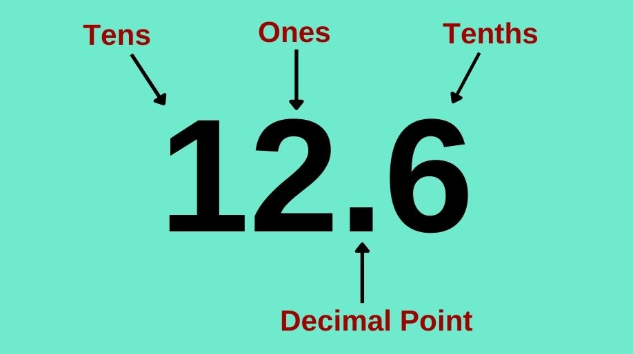 Decimals