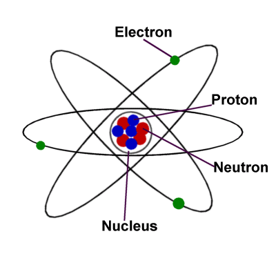 The Atom