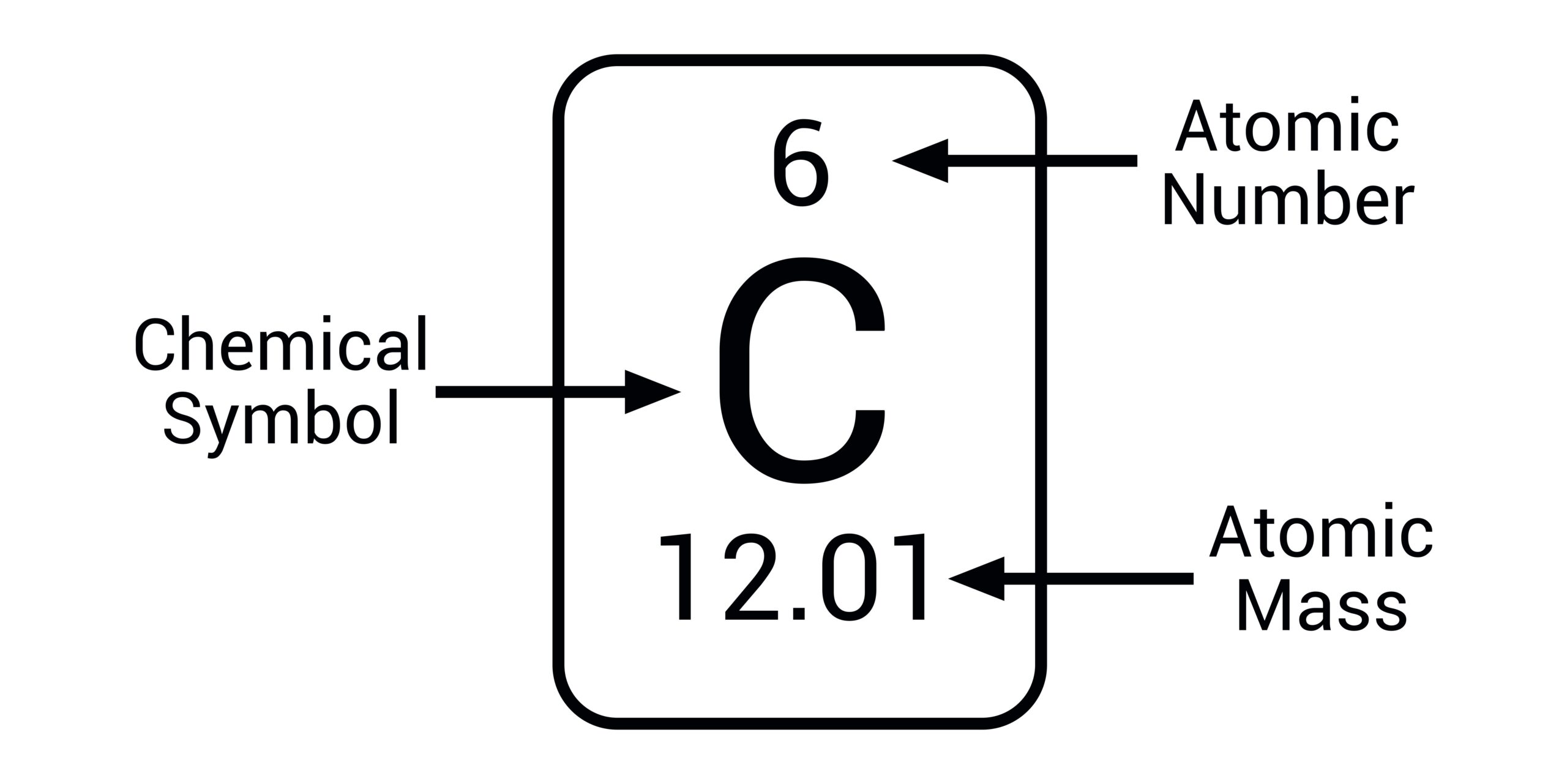 Atomic Number and Mass Number