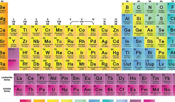 Design of the Modern Periodic Table